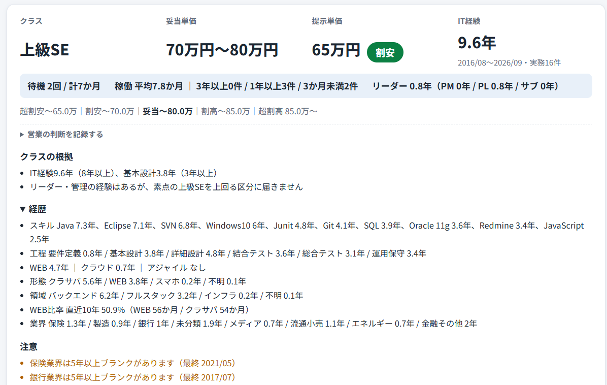 人材の解析の画面。クラス・妥当単価・提示単価・IT経験、待機と稼働、クラスの根拠、経歴、注意