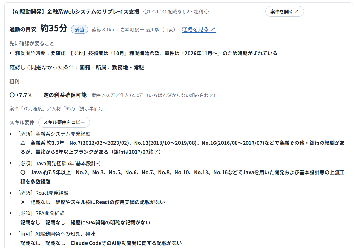 相性の確認の結果の画面。通勤の目安、先に確認が要ること、粗利、スキル要件の〇△×と「スキル要件をコピー」のボタン